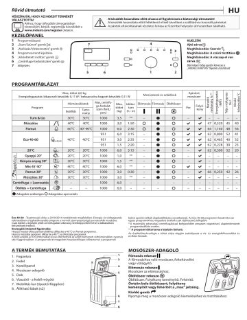 Indesit Btw S Eu N Washing Machine Daily Reference Guide Manualzz