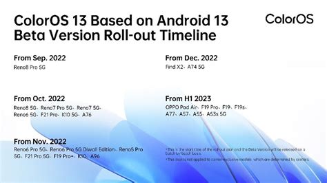ColorOS 13 Update Tracker Release Date Top Features List Of