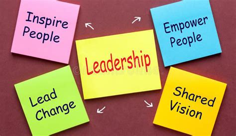 5 Reasons Why Vision Is Important In Leadership Noah Ibrahim