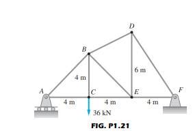 Solved Determine The Smallest Allowable Cross Sectional Areas Of