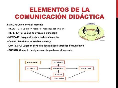 Elementos De La Comunicacion Referente Direccion Y Gerencia Proceso