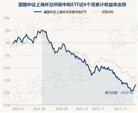 12月21日基金净值：富国中证上海环交所碳中和etf最新净值06409，涨146股票频道证券之星