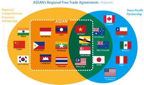 Outlook On Asean Investment 2015 Focus Asean Magazine