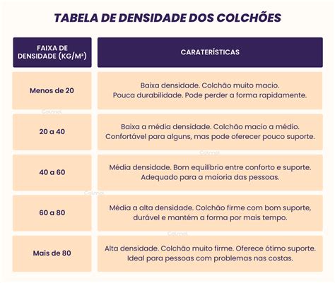Densidade Do Colchao E Peso - ᐅ Escolher colchão ideal: densidade ou dureza? | Blog COLMOLⓒ – Colmol