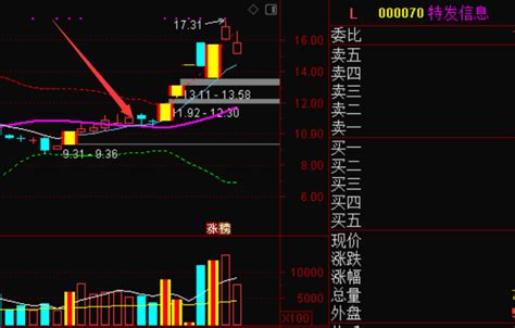 【实战绝技】高胜率涨停板超级短线战法系统实战精华作品指标，短线胜率95以上，附详细教程通达信公式好公式网