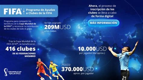 La Fifa Reveló Los Montos Que Les Pagará A Los Clubes Por Ceder A Sus Jugadores Al Mundial 442