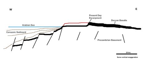 Rapid Uplift: Cracks In A Rock And The Western Ghat Escarpment