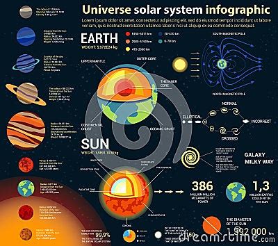 Universe And Solar System Astronomy Infographic Stock Vector Image