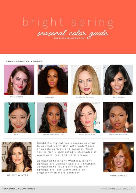 Guide To The Bright Spring Seasonal Color Palette The Aligned Lover