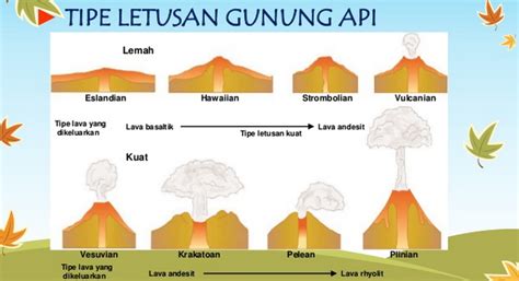 7 Macam Bentuk Gunung Dan 7 Tipe Gunung Lengkap