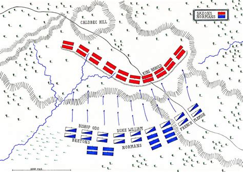 Battle Of Hastings | Mind Map