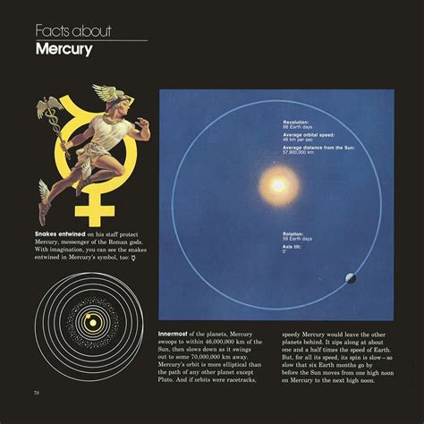 National Geographic Mercury Planet