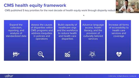 Advancing Medicaid Health Equity And Quality Through Effective