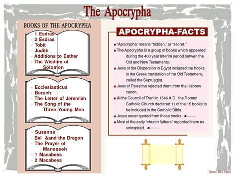 Books Of The Apocrypha Artofit