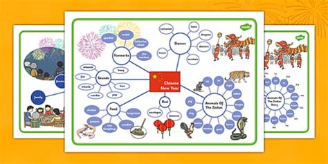 Chinese New Year Differentiated Concept Map Lehrer Gemacht