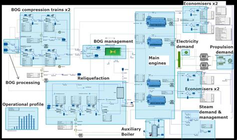 Generic Electric Propulsion Lng Carrier Machinery Configuration In The