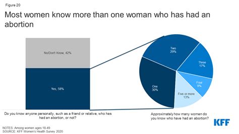 Womens Sexual And Reproductive Health Services Key Findings From The