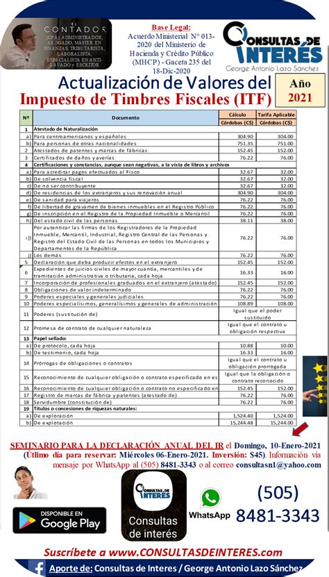 Consultas de Interés DGI Nueva Tarifa de Impuesto de Timbres Fiscales