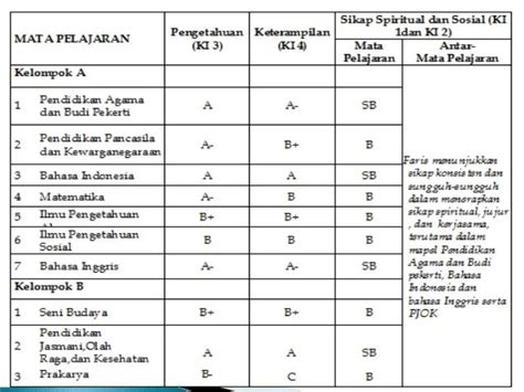 Cara Menghitung Nilai Rata Rata Raport Kurikulum 2013 Cara Pengolahan