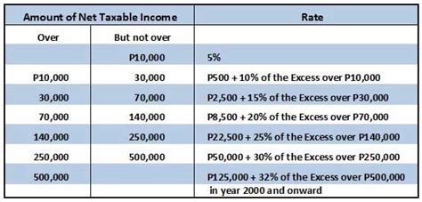 Income Tax Rate Table 2017 Philippines | Awesome Home