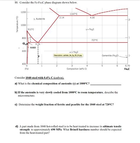 Solved Consider The Fe Fe C Phase Diagram Shown Below Chegg