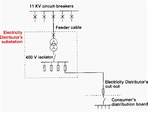 MV LV Power Substations Design And Schematics Notes Network Supply And