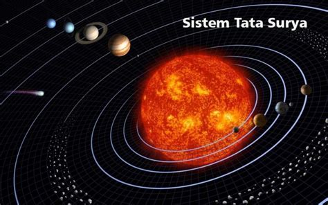 Komponen Sistem Tata Surya Ilmu Geografi