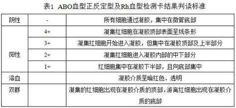 一种abo血型正反定型及rh血型检测卡及其制备方法与流程