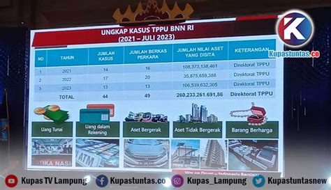 Kupas Tuntas Tahun 2021 2023 BNN RI Dan BNNP Lampung Ungkap 44 Kasus