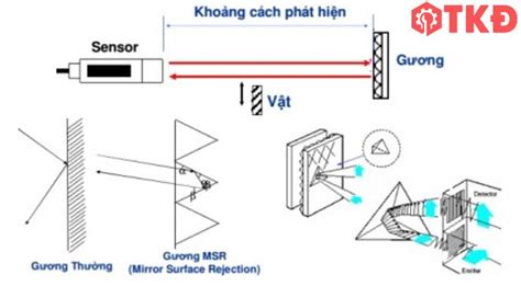 Cảm biến quang là gì Phân loại ưu nhược điểm và ứng dụng Chia Sẻ