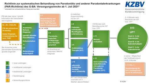 Kassenzahnärztliche Vereinigung Hessen