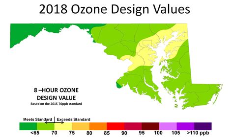 Historical Air Quality Data