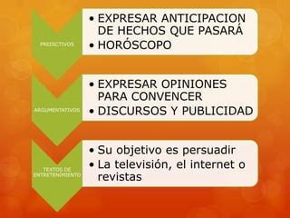 Tipos De Texto Ppt