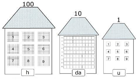 Materiali Didattici La Casa Di Unit Decine E Centinaia