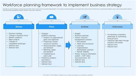 Human Resource Planning Framework Infoupdate Org