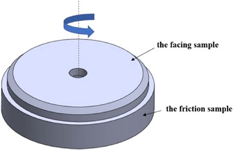 The schematic diagram of the friction experiment. | Download Scientific ...