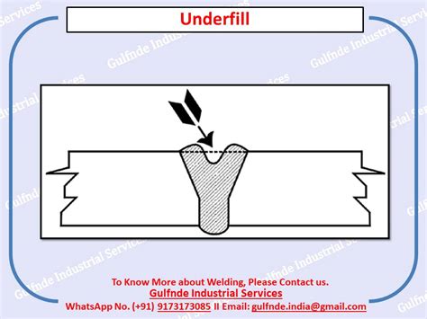 Underfill Welding Defect Imperfection Corrective And Preventive Actions