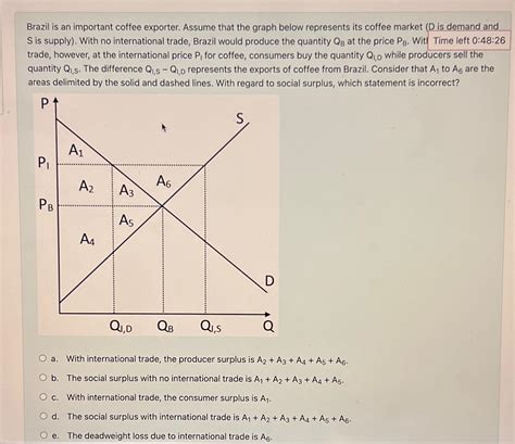 Solved Brazil is an important coffee exporter. Assume that | Chegg.com