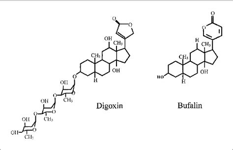 Digoxin, a cardenolide and cardiac glycoside. Bufalin is a ...