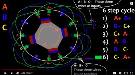 Electromagnetism Design Of Permanent Magnet Generator Electrical