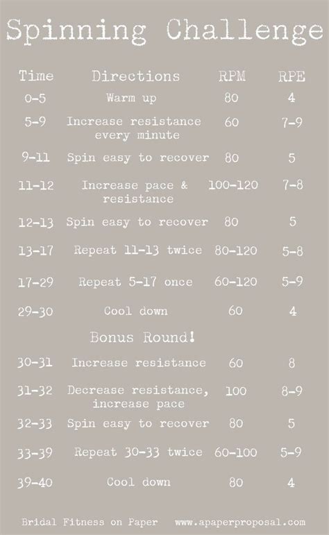 Printable Spin Workouts