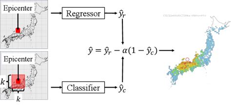 Figure 1 From Prediction Of Seismic Intensity Distributions Using