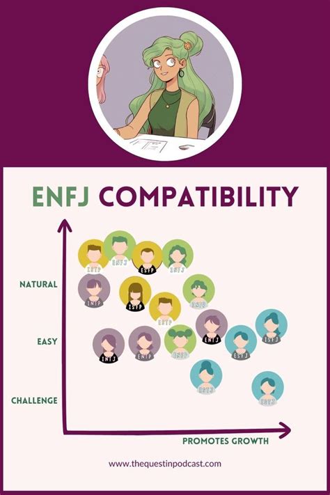 Enfj Compatibility Chart Of Enfj Relationships Quest In 60 Off