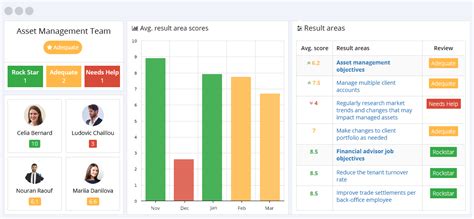 5 Top Asset Management Key Performance Indicators Kpis