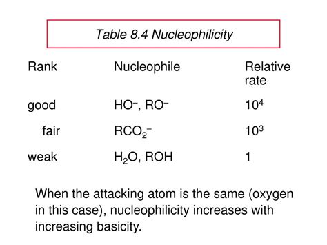 Ppt Chapter 8 Nucleophilic Substitution Powerpoint Presentation Free Download Id 4396887