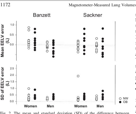 Figure 1 From The Effect Of Body Mass And Sex On The Accuracy Of