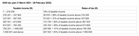 income tax rates 2022 south africa - Rosia Capps