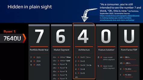 La Absurda Campa A Core Truths De Intel Apunta Sin Iron A A Amd Un