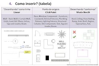 Bimrevit Construtora Virtual Blog Fam Lias Categorias