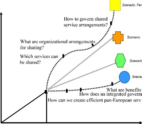 The Road Map For Lean Government Download Scientific Diagram